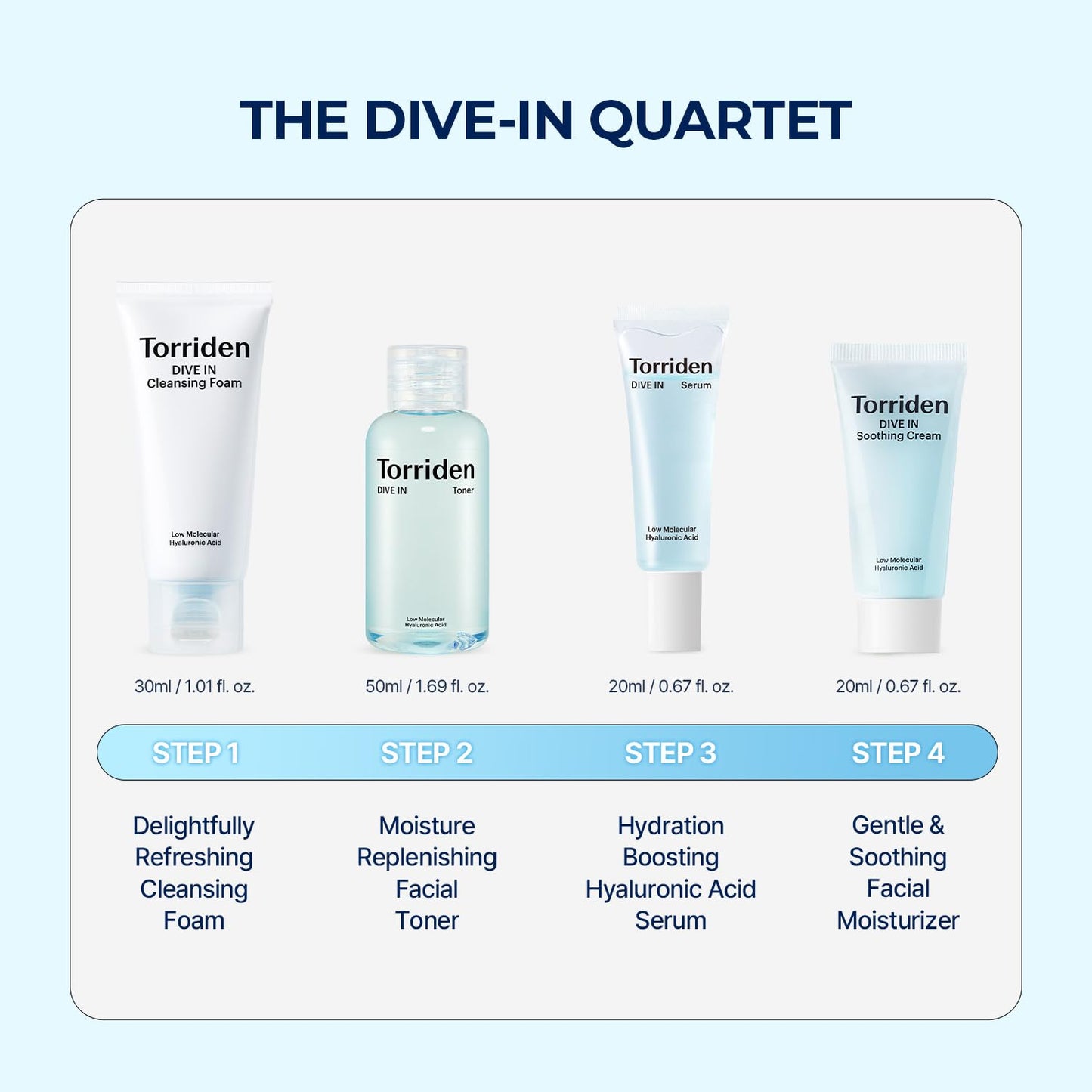 Torriden DIVE-IN Trial Kit, Hyaluronic Acid Infused Daily Skincare Kit