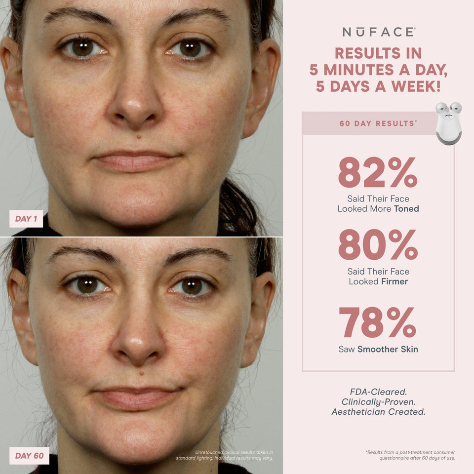 NuFACE® Mini Starter Kit